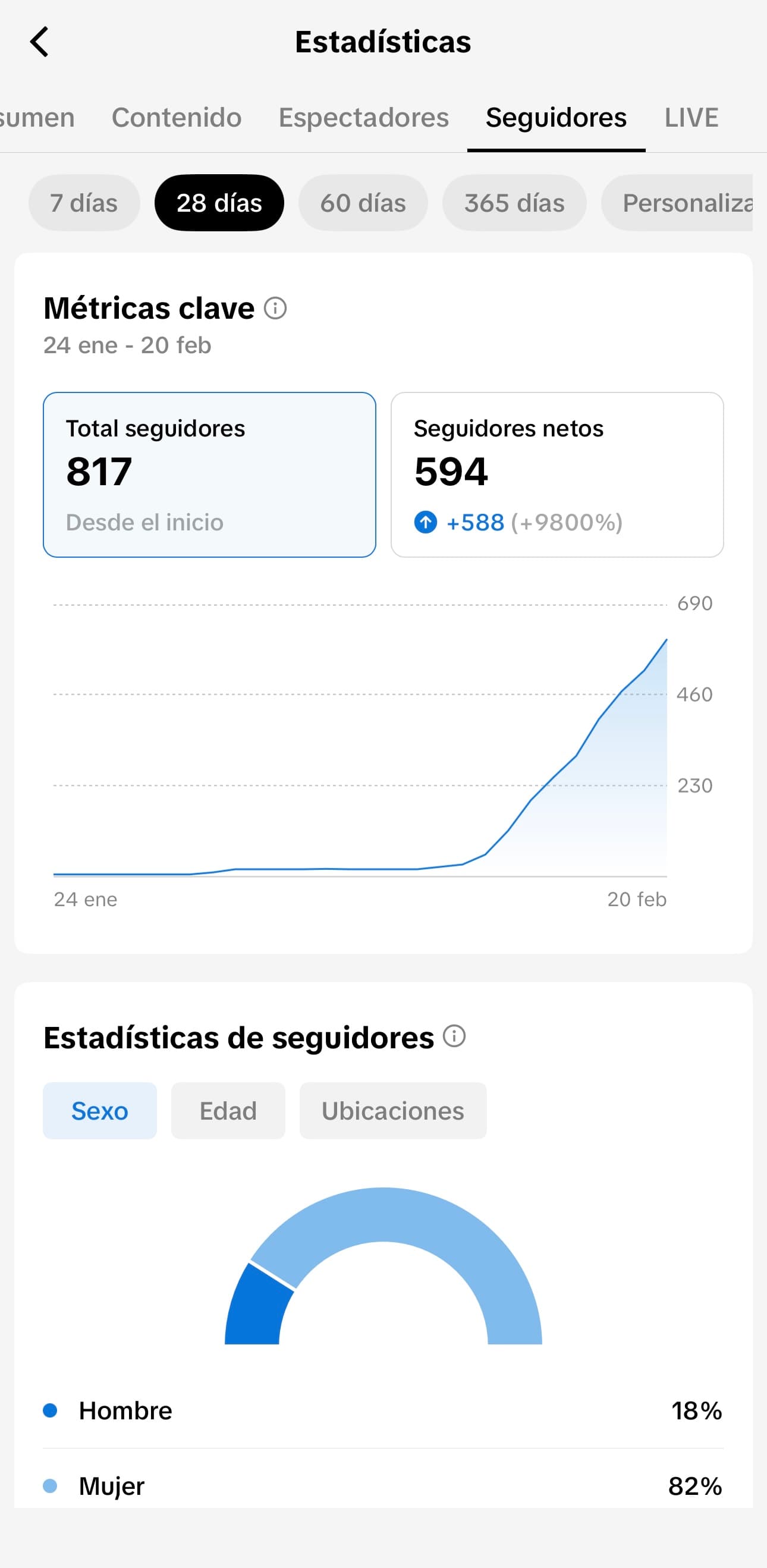 Captura de crecimiento de seguidores en 28 días